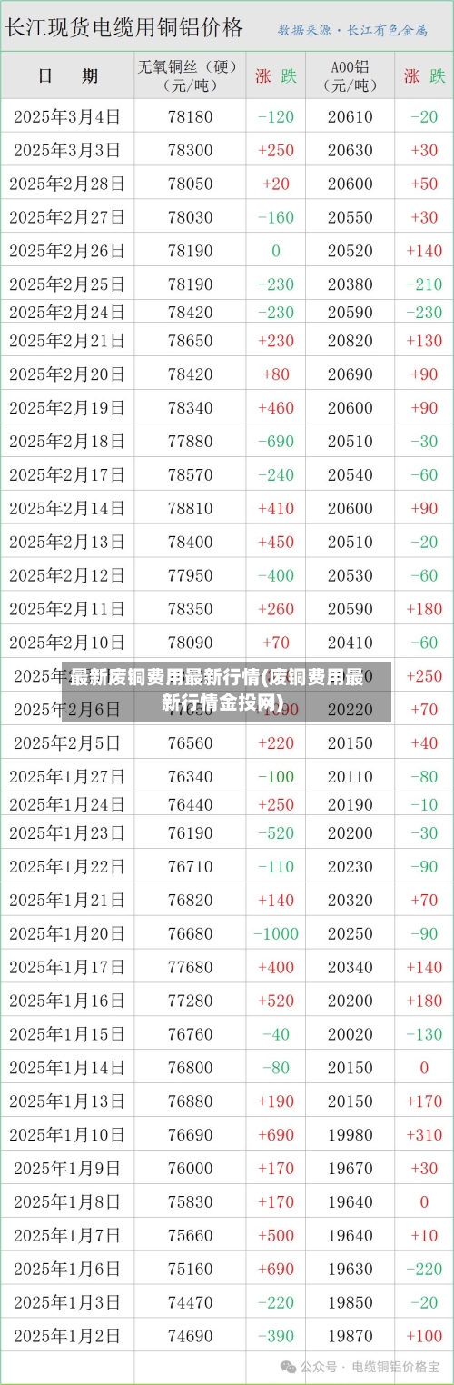 最新废铜费用最新行情(废铜费用最新行情金投网)-第1张图片