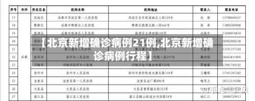 【北京新增确诊病例21例,北京新增确诊病例行程】-第1张图片
