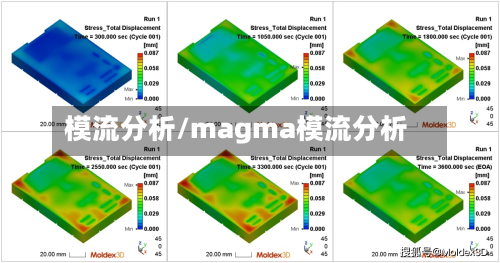 模流分析/magma模流分析-第3张图片