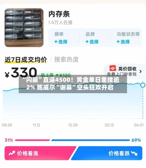 “闪崩	”直逼4500！黄金单日重挫逾2% 鲍威尔“谢幕”空头狂欢开启-第1张图片