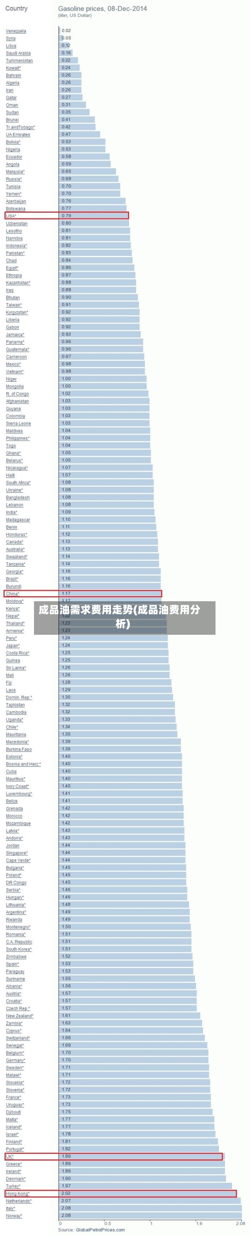成品油需求费用走势(成品油费用分析)-第1张图片