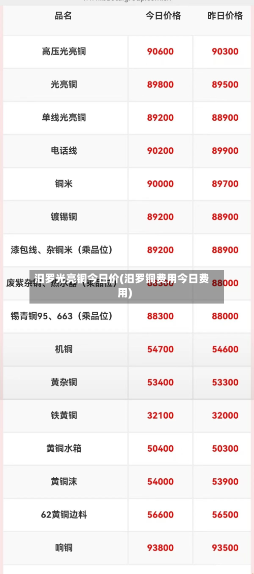 汨罗光亮铜今日价(汨罗铜费用今日费用)-第1张图片