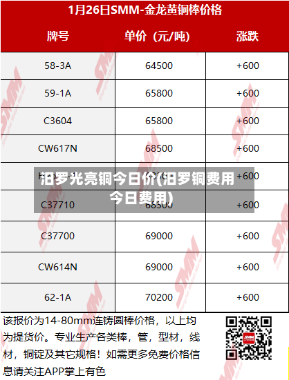 汨罗光亮铜今日价(汨罗铜费用今日费用)-第2张图片
