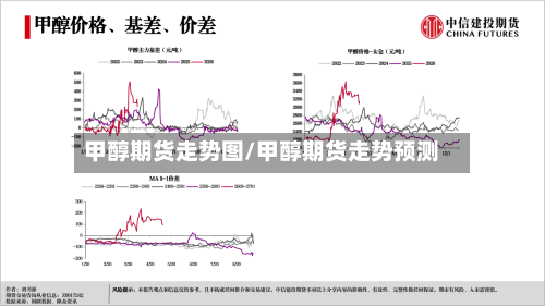 甲醇期货走势图/甲醇期货走势预测-第1张图片