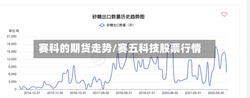 赛科的期货走势/赛五科技股票行情-第1张图片