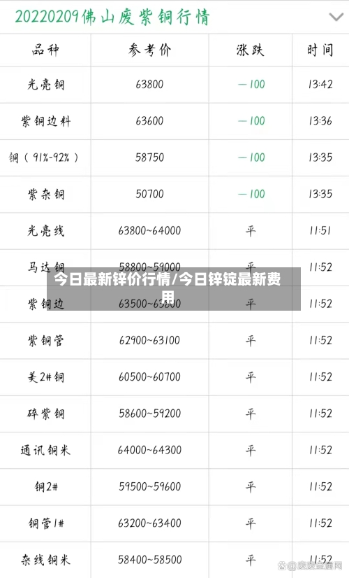 今日最新锌价行情/今日锌锭最新费用-第3张图片