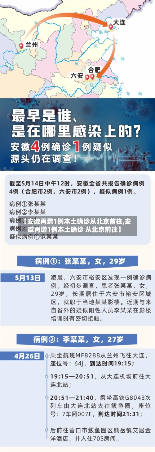 【安徽再增1例本土确诊从北京前往,安徽再增1例本土确诊 从北京前往】-第2张图片