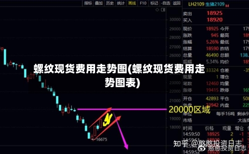 螺纹现货费用走势图(螺纹现货费用走势图表)-第1张图片