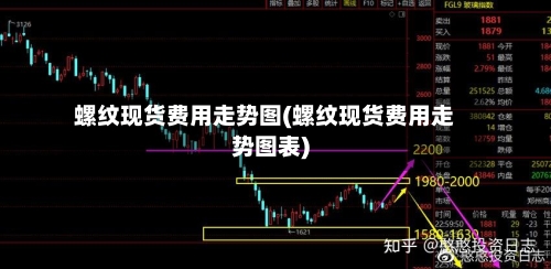 螺纹现货费用走势图(螺纹现货费用走势图表)-第2张图片
