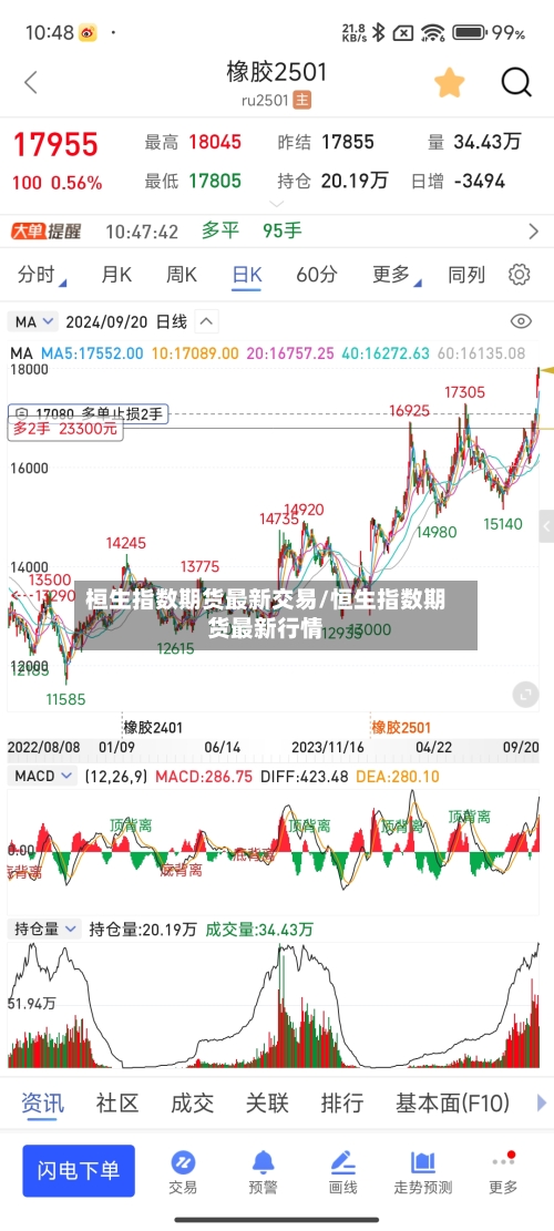 桓生指数期货最新交易/恒生指数期货最新行情-第3张图片