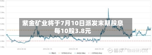 紫金矿业将于7月10日派发末期股息每10股3.8元-第1张图片