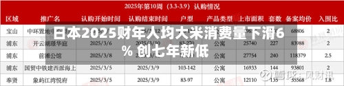 日本2025财年人均大米消费量下滑6% 创七年新低-第1张图片