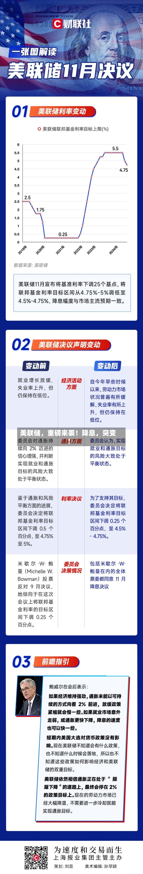 美联储，重磅来袭！降息，突变！-第3张图片