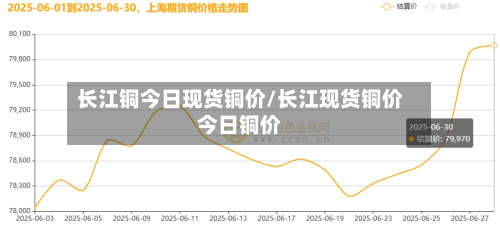 长江铜今日现货铜价/长江现货铜价今日铜价-第1张图片
