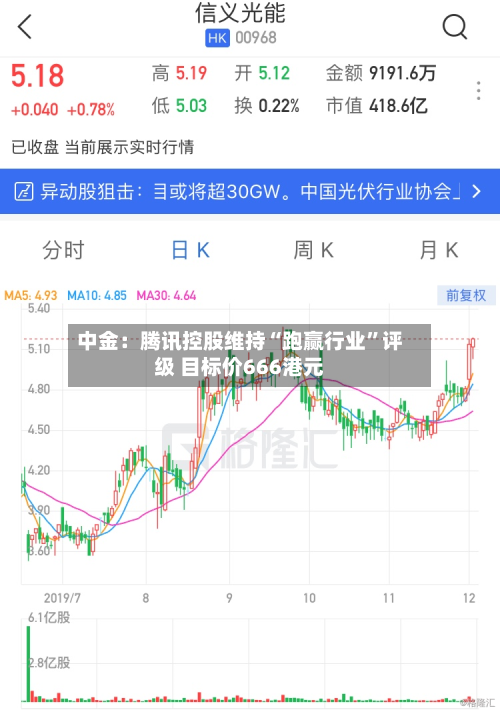 中金：腾讯控股维持“跑赢行业”评级 目标价666港元-第1张图片