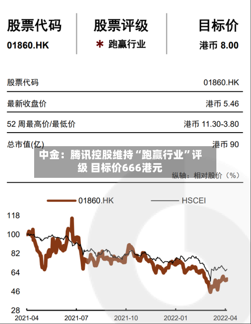 中金：腾讯控股维持“跑赢行业	”评级 目标价666港元-第2张图片