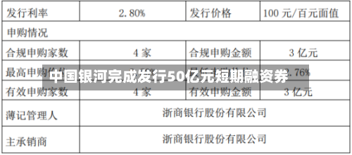 中国银河完成发行50亿元短期融资券-第1张图片