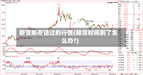 期货那些错过的行情(期货时间到了怎么办?)-第3张图片