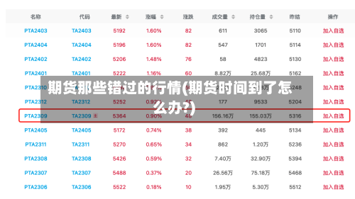 期货那些错过的行情(期货时间到了怎么办?)-第1张图片