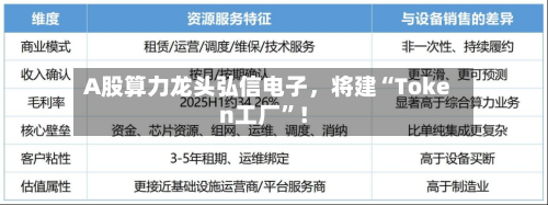 A股算力龙头弘信电子，将建“Token工厂	”！-第2张图片