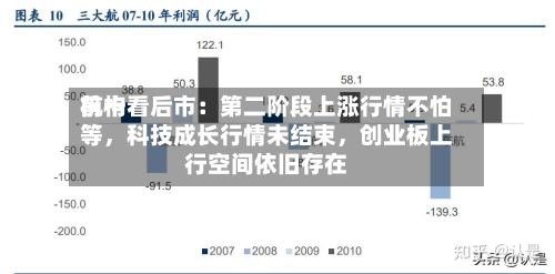 前十机构看后市：第二阶段上涨行情不怕等，科技成长行情未结束，创业板上行空间依旧存在-第1张图片