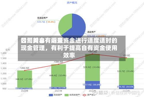 四川美丰：近来公司对自有闲置资金进行适度适时的现金管理	，有利于提高自有资金使用效率-第1张图片