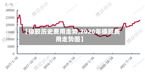 【橡胶历史费用走势,2020年橡胶费用走势图】-第3张图片