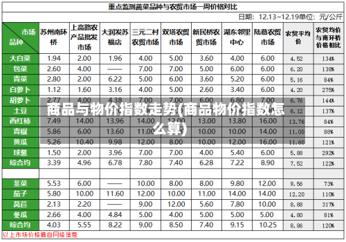 商品与物价指数走势(商品物价指数怎么算)-第1张图片