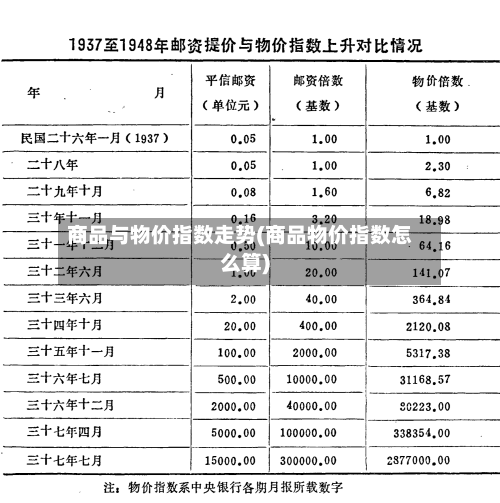 商品与物价指数走势(商品物价指数怎么算)-第2张图片
