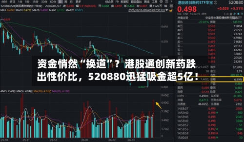 资金悄然“换道”？港股通创新药跌出性价比，520880迅猛吸金超5亿！-第1张图片