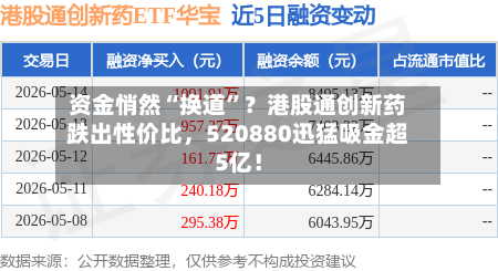 资金悄然“换道	”？港股通创新药跌出性价比，520880迅猛吸金超5亿！-第2张图片