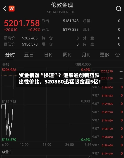 资金悄然“换道”？港股通创新药跌出性价比，520880迅猛吸金超5亿！-第3张图片