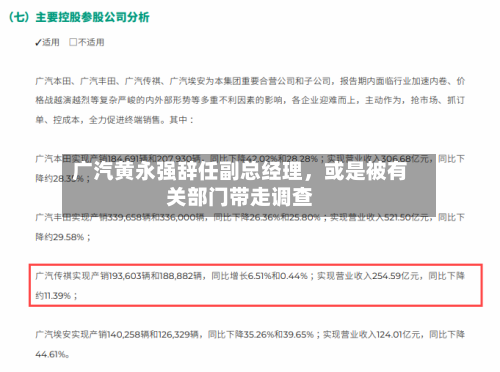 广汽黄永强辞任副总经理，或是被有关部门带走调查-第2张图片