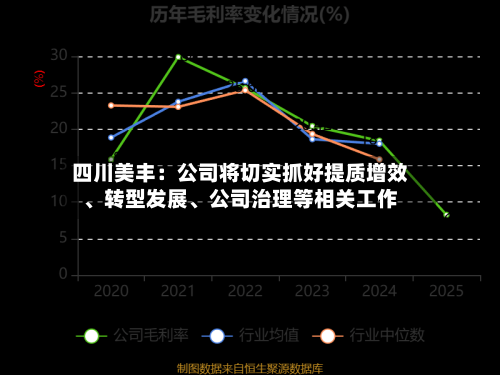 四川美丰：公司将切实抓好提质增效	、转型发展、公司治理等相关工作-第1张图片