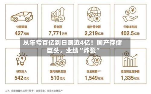 从年亏百亿到日赚近4亿！国产存储巨头，业绩“炸裂”-第1张图片
