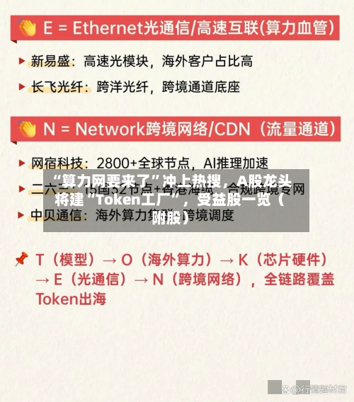 “算力网要来了”冲上热搜	，A股龙头将建“Token工厂”，受益股一览（附股）-第1张图片