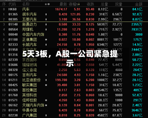 5天3板	，A股一公司紧急提示-第1张图片