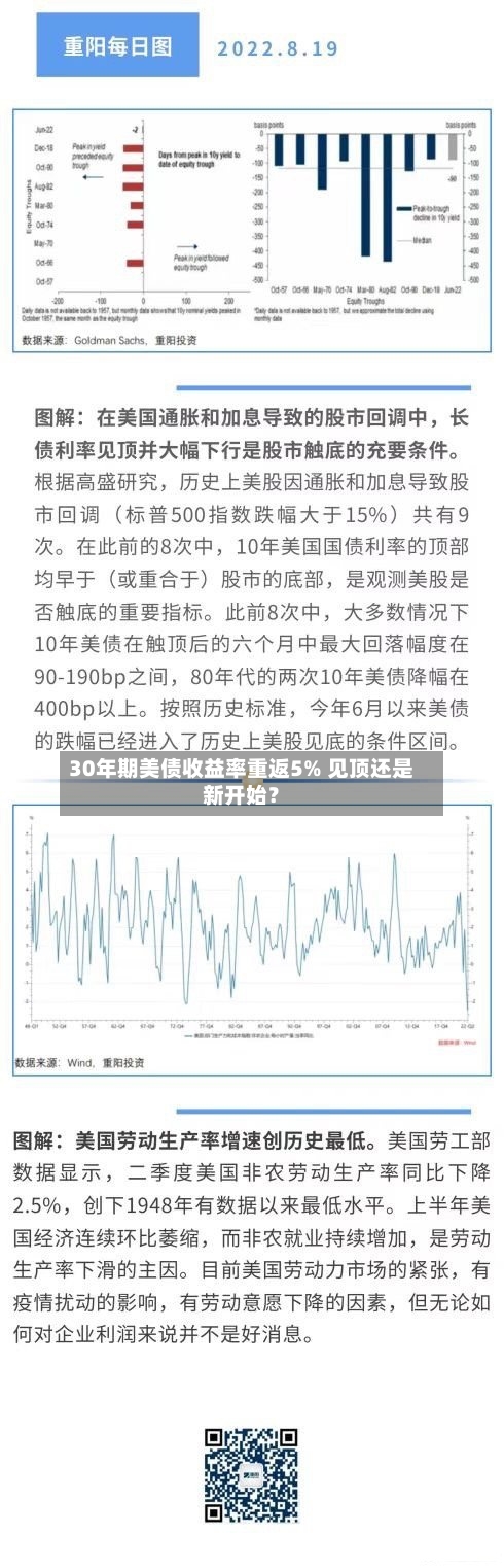30年期美债收益率重返5% 见顶还是新开始？-第3张图片