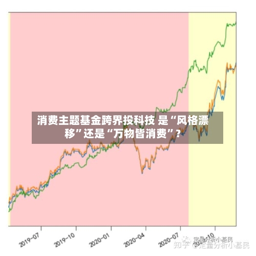 消费主题基金跨界投科技 是“风格漂移”还是“万物皆消费	”？-第1张图片