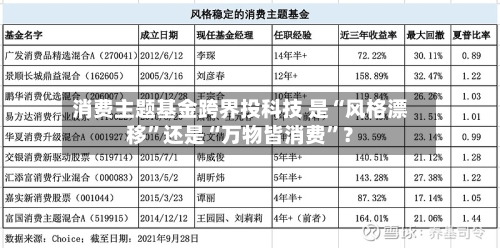 消费主题基金跨界投科技 是“风格漂移	”还是“万物皆消费”？-第2张图片