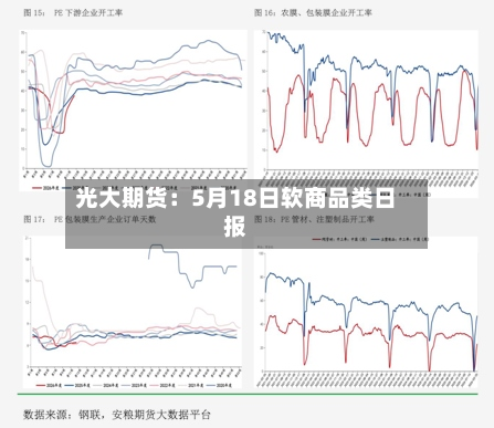 光大期货：5月18日软商品类日报-第3张图片