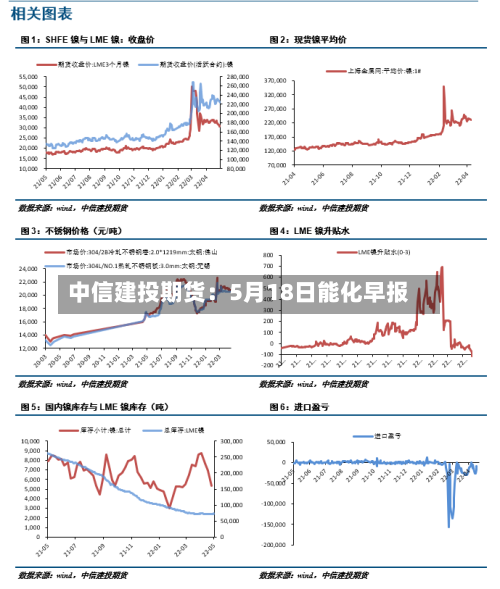 中信建投期货：5月18日能化早报-第1张图片