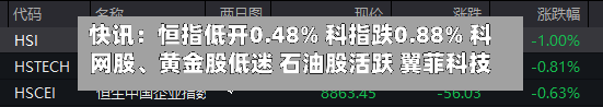 快讯：恒指低开0.48% 科指跌0.88% 科网股	、黄金股低迷 石油股活跃 翼菲科技上市首日涨近80%-第1张图片