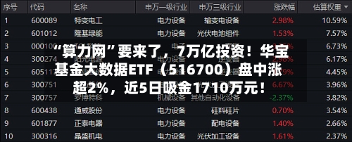 “算力网	”要来了	，7万亿投资！华宝基金大数据ETF（516700）盘中涨超2%，近5日吸金1710万元！-第1张图片