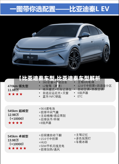 【比亚迪秦车型,比亚迪秦车型解析】-第1张图片