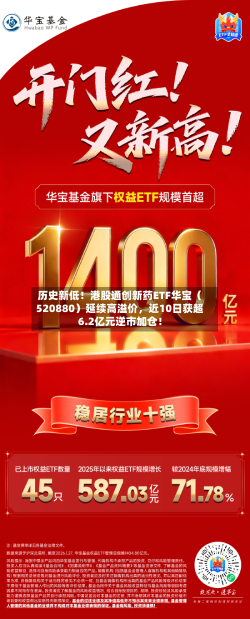历史新低！港股通创新药ETF华宝（520880）延续高溢价，近10日获超6.2亿元逆市加仓！-第3张图片