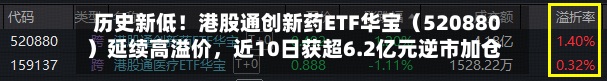 历史新低！港股通创新药ETF华宝（520880）延续高溢价，近10日获超6.2亿元逆市加仓！-第2张图片