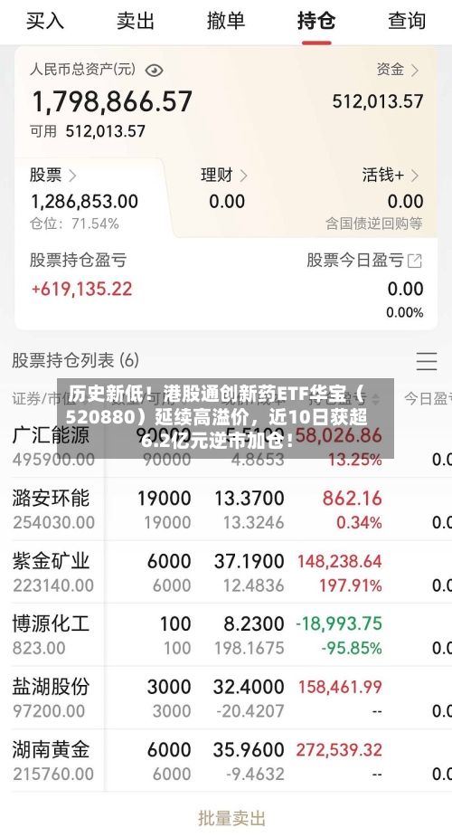 历史新低！港股通创新药ETF华宝（520880）延续高溢价	，近10日获超6.2亿元逆市加仓！-第1张图片