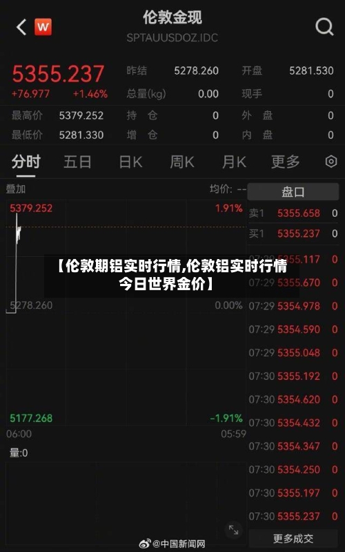 【伦敦期铝实时行情,伦敦铝实时行情今日世界金价】-第1张图片
