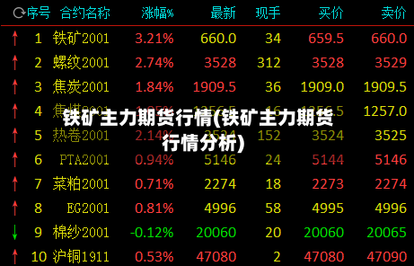 铁矿主力期货行情(铁矿主力期货行情分析)-第1张图片